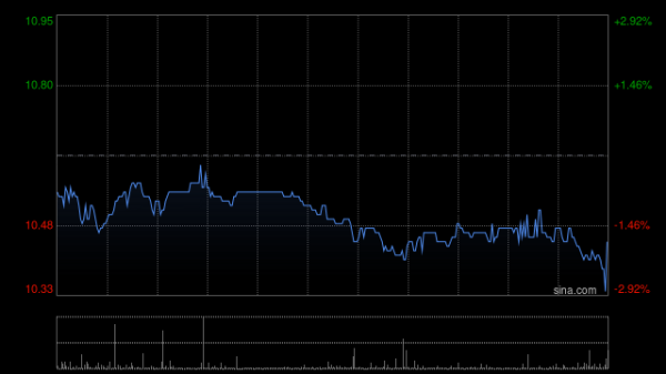 配资代理平台 光大证券获易方达基金增持336.16万股 每股作价约11.23港元