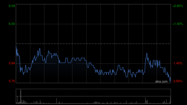 手机炒股好用的选哪款 国联民生获易方达基金增持301.85万股 每股作价约6.30港元