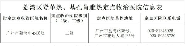 手机炒股好用的选哪款 荔湾区登革热、基孔肯雅热定点收治及发热门诊信息一览