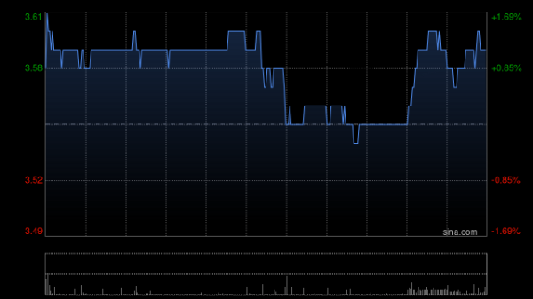 手机炒股好用的选哪款 中国光大银行获光大集团累计增持1397万股A股
