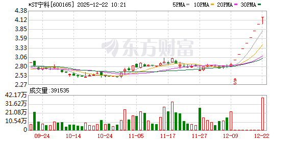 全国股票配资公司排名 *ST宁科连收8个涨停板
